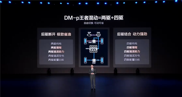 比亚迪发布第五代DM-p王者混动：四驱动力 油耗比燃油两驱还低