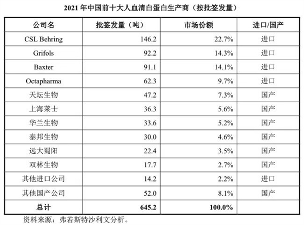 美国人抽血做成的救命药 中国靠大米就能生产！
