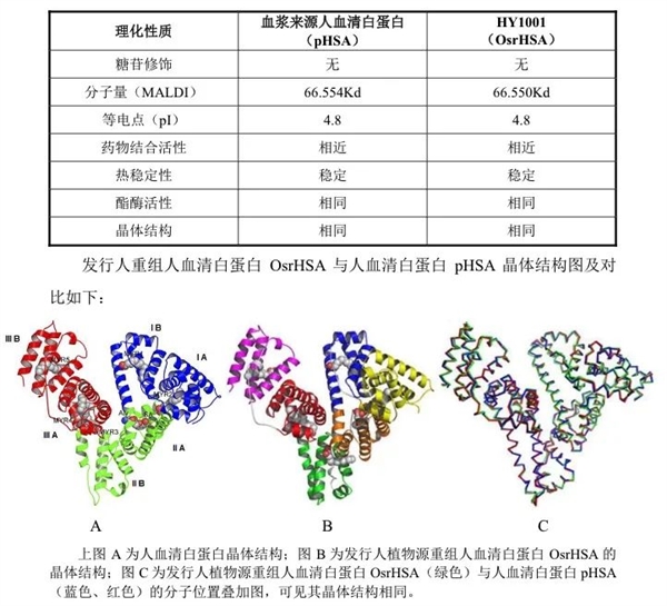 美国人抽血做成的救命药 中国靠大米就能生产！