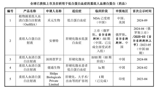 美国人抽血做成的救命药 中国靠大米就能生产！