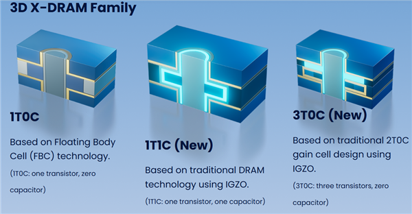 有望彻底改变内存现状！新一代3D X-DRAM技术亮相：容量提高10倍
