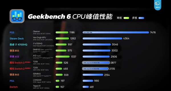 数码UP主全球首开Switch 2芯片：能玩《黑神话》但带不动《怪猎荒野》