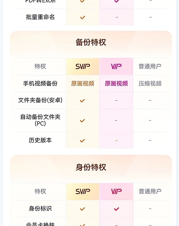 赠B站大会员季卡+keep月卡！百度网盘SVIP年卡178元官方618预售