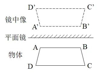 为什么镜子左右反上下不反：原因竟然出在我们自己