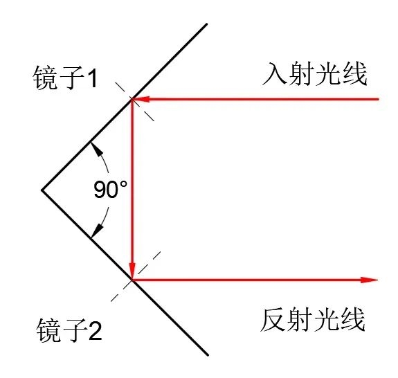 为什么镜子左右反上下不反：原因竟然出在我们自己