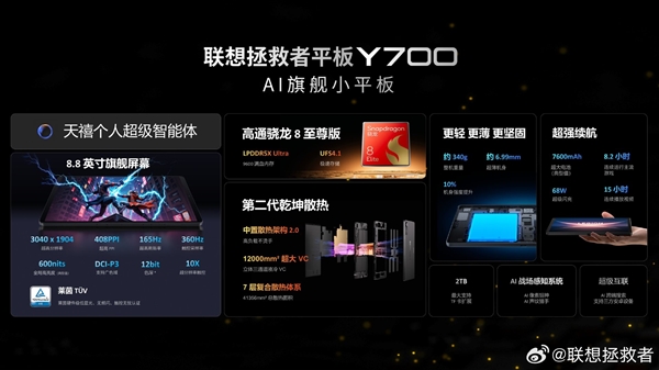 唯一骁龙8至尊版小钢炮！联想拯救者平板Y700四代上架：国补价2804元起