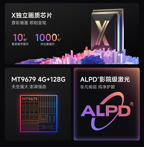2399元起！当贝X5S Max/Plus、D6X Plus三大新品一图看懂