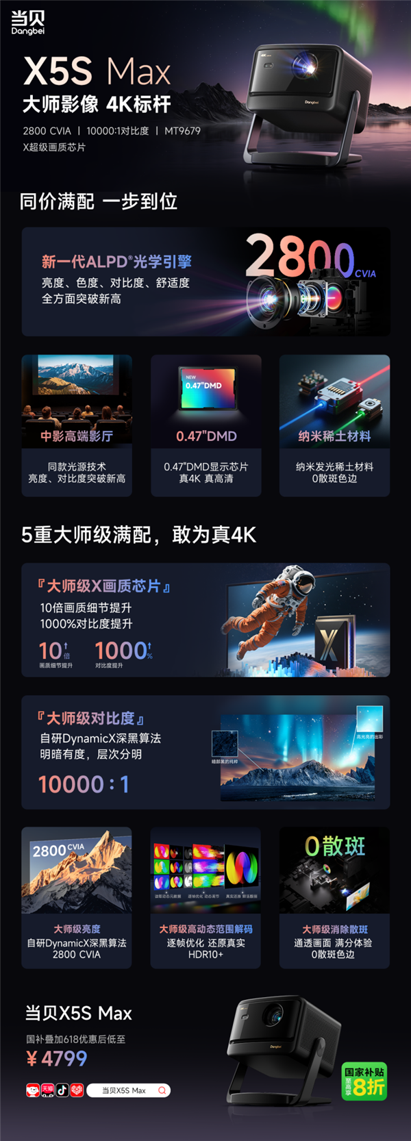 2399元起！当贝X5S Max/Plus、D6X Plus三大新品一图看懂