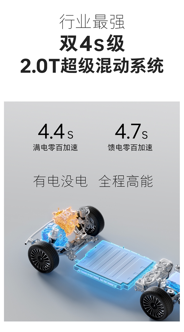 全球唯一兼容5大动力系统！长城全动力智能超级平台一图看懂