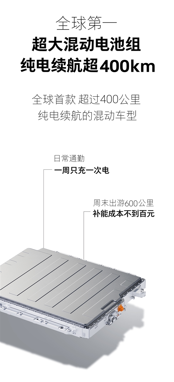 全球唯一兼容5大动力系统！长城全动力智能超级平台一图看懂