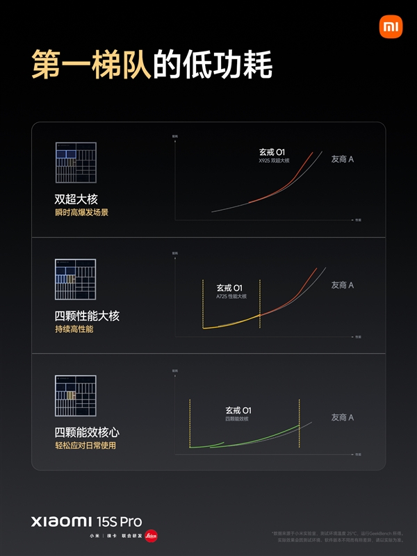 小米自研玄戒O1发布！二代3nm、10核CPU＋16核GPU比肩苹果