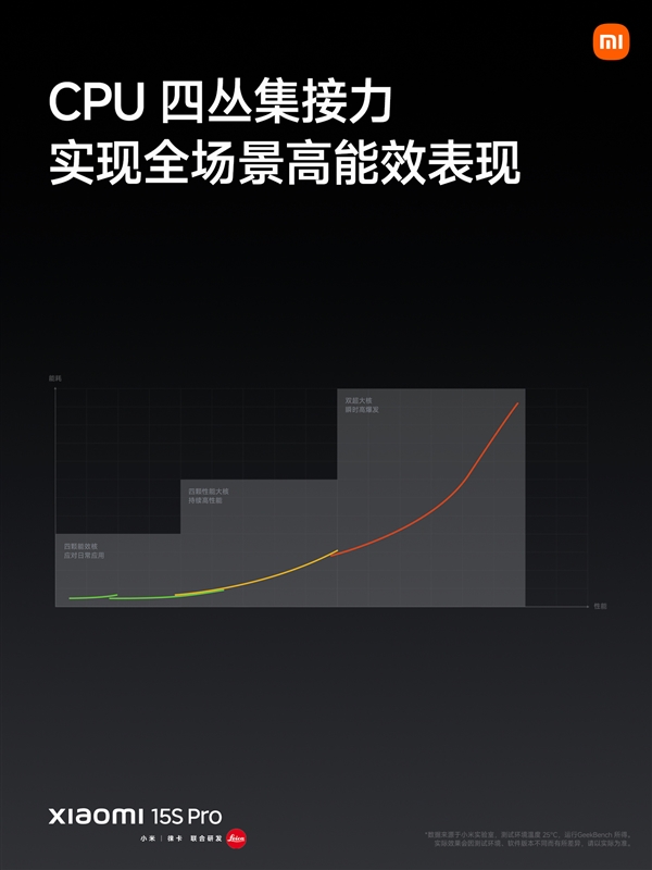 小米自研玄戒O1发布！二代3nm、10核CPU＋16核GPU比肩苹果