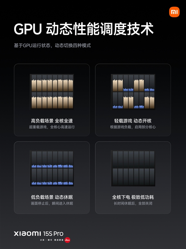 小米自研玄戒O1发布！二代3nm、10核CPU＋16核GPU比肩苹果