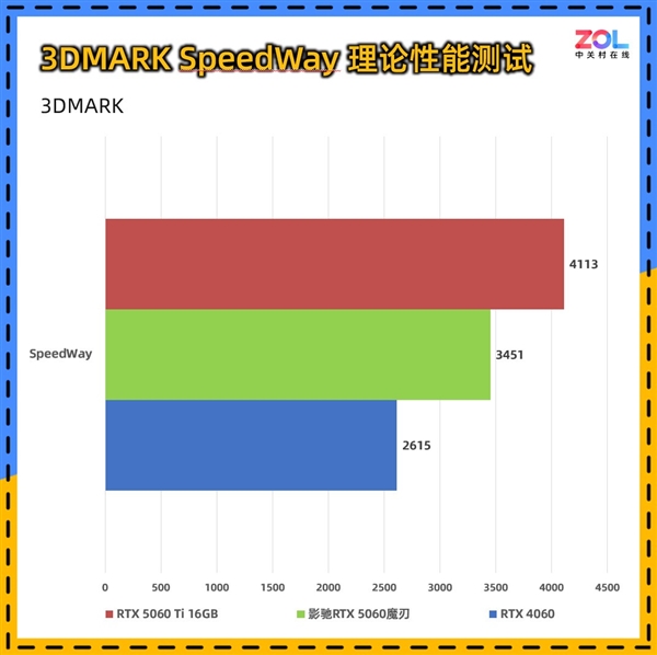 影驰RTX 5060魔刃上手：磁吸RGB光效的50系甜点卡