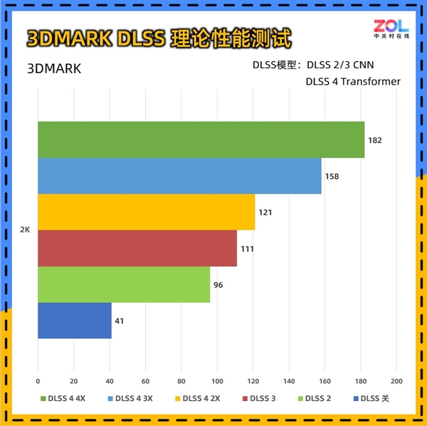 影驰RTX 5060魔刃上手：磁吸RGB光效的50系甜点卡