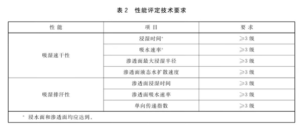 一个好消息：夏天穿这些长裤不仅防晒 还很凉快