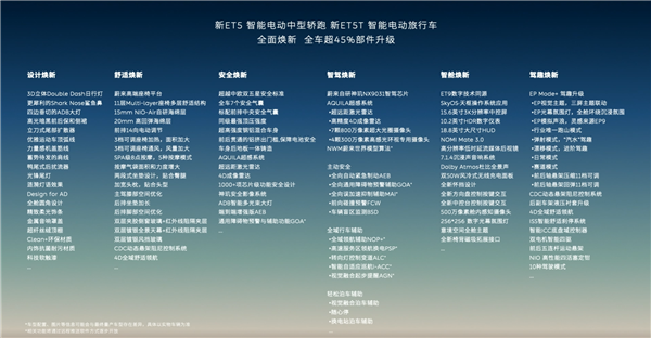 超200项标配 加量不加价！蔚来新ET5/ET5T上市：29.8万起