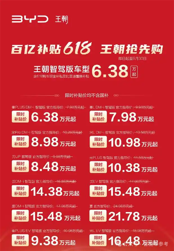 一哥发威！比亚迪618百亿补贴：秦Plus现在只要6万3千8