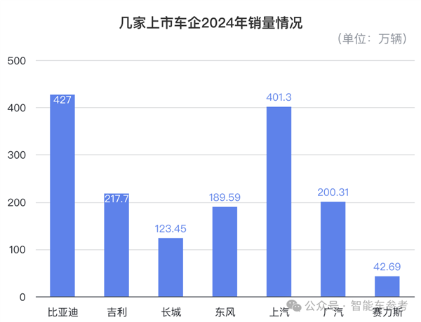 一哥发威！比亚迪618百亿补贴：秦Plus现在只要6万3千8