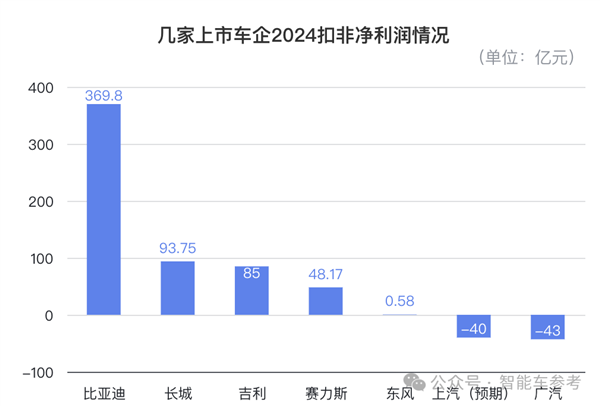 一哥发威！比亚迪618百亿补贴：秦Plus现在只要6万3千8