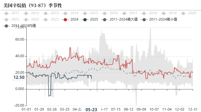数据来源:路透,紫金天风期货研究所