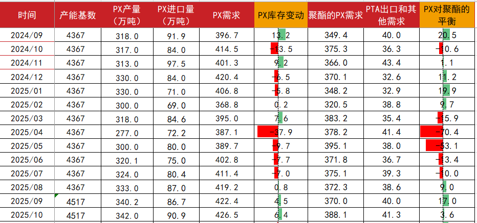 数据来源:CCF,紫金天风期货研究所