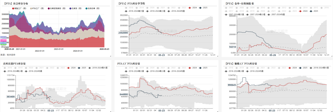 数据来源:杭州忠朴,郑商所,紫金天风期货研究所