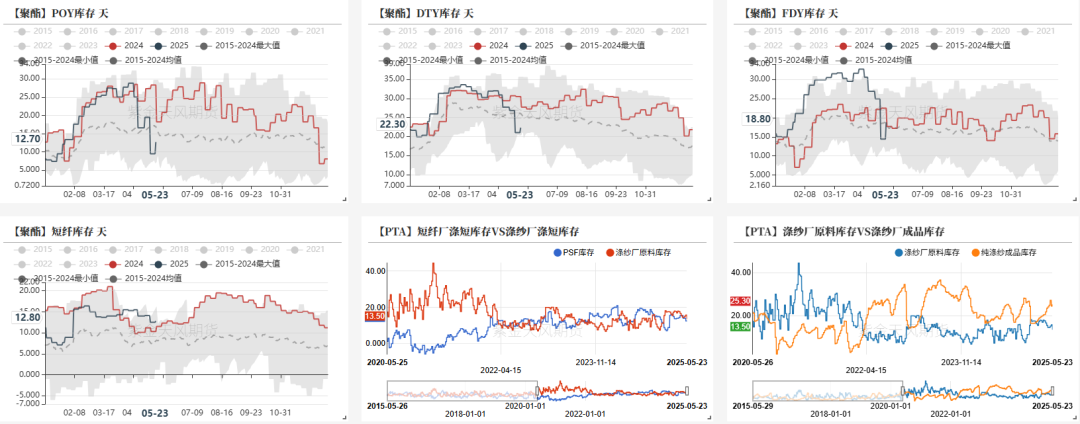 数据来源:CCF,紫金天风期货研究所