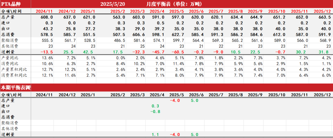 数据来源:CCF,紫金天风期货研究所
