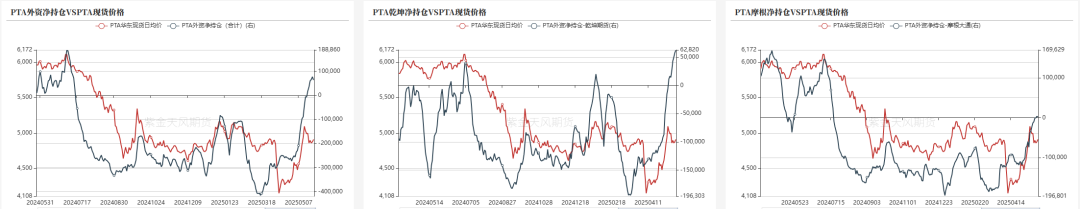 数据来源:郑商所,紫金天风期货研究所